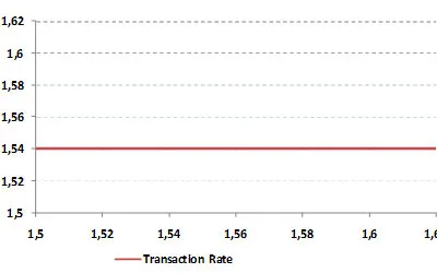 Forward Transactions – Simple and Total Hedge
