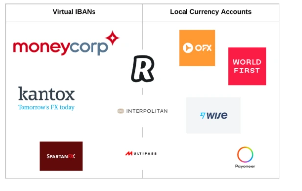 Multi-currency account compared with a virtual IBAN