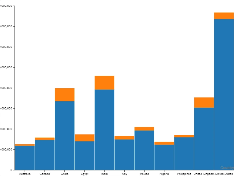 Global remittance inflow and outflow research