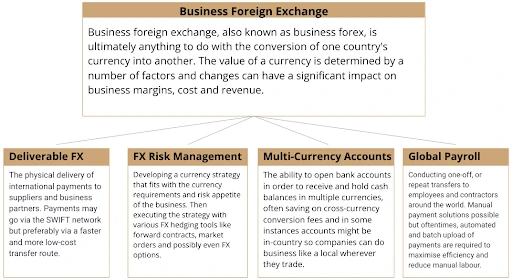 Business FX chart