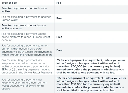 Lumon Pay Exchange Rates and Fees