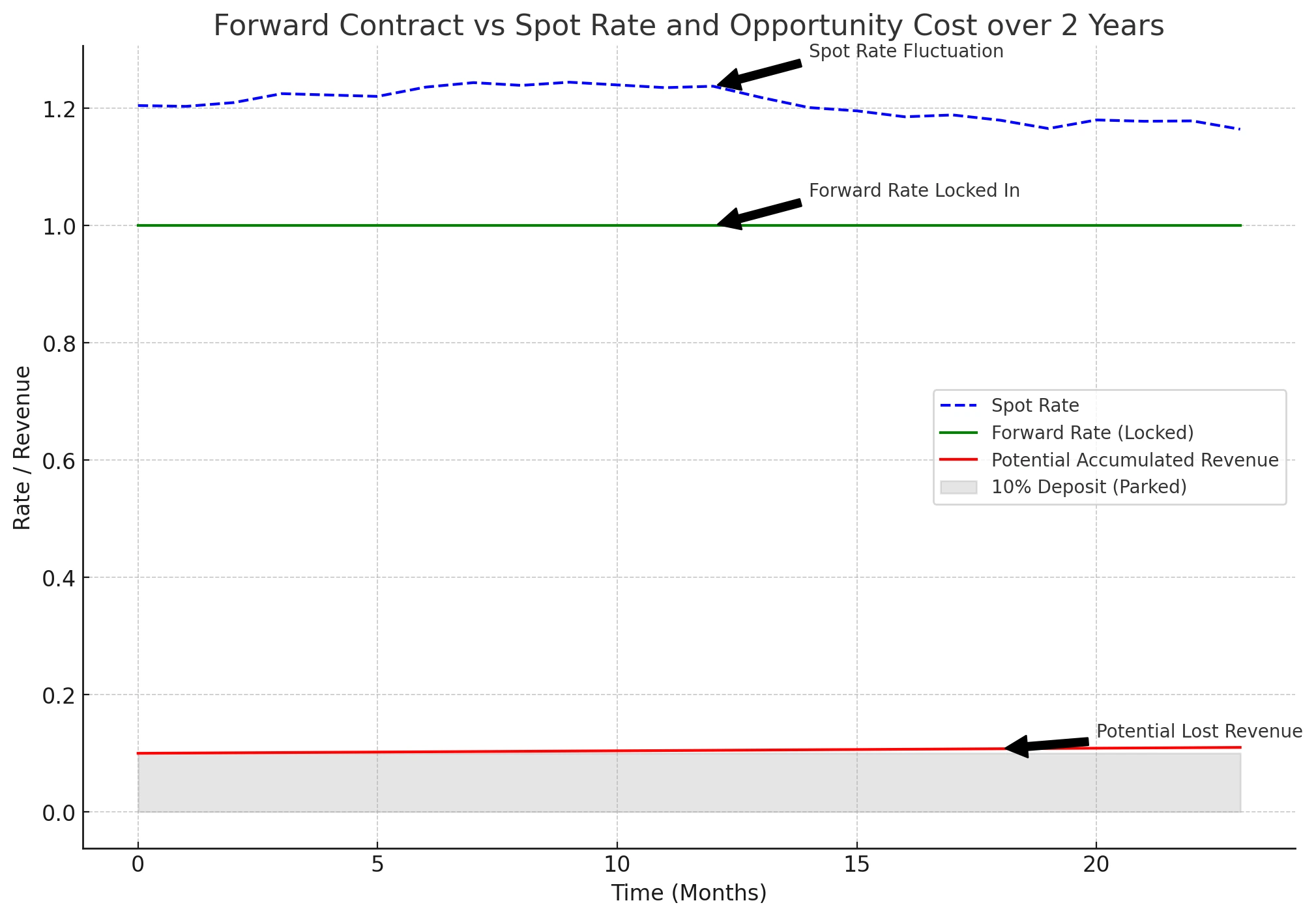 Forward Contracts