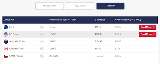 sterling fx exchange rates